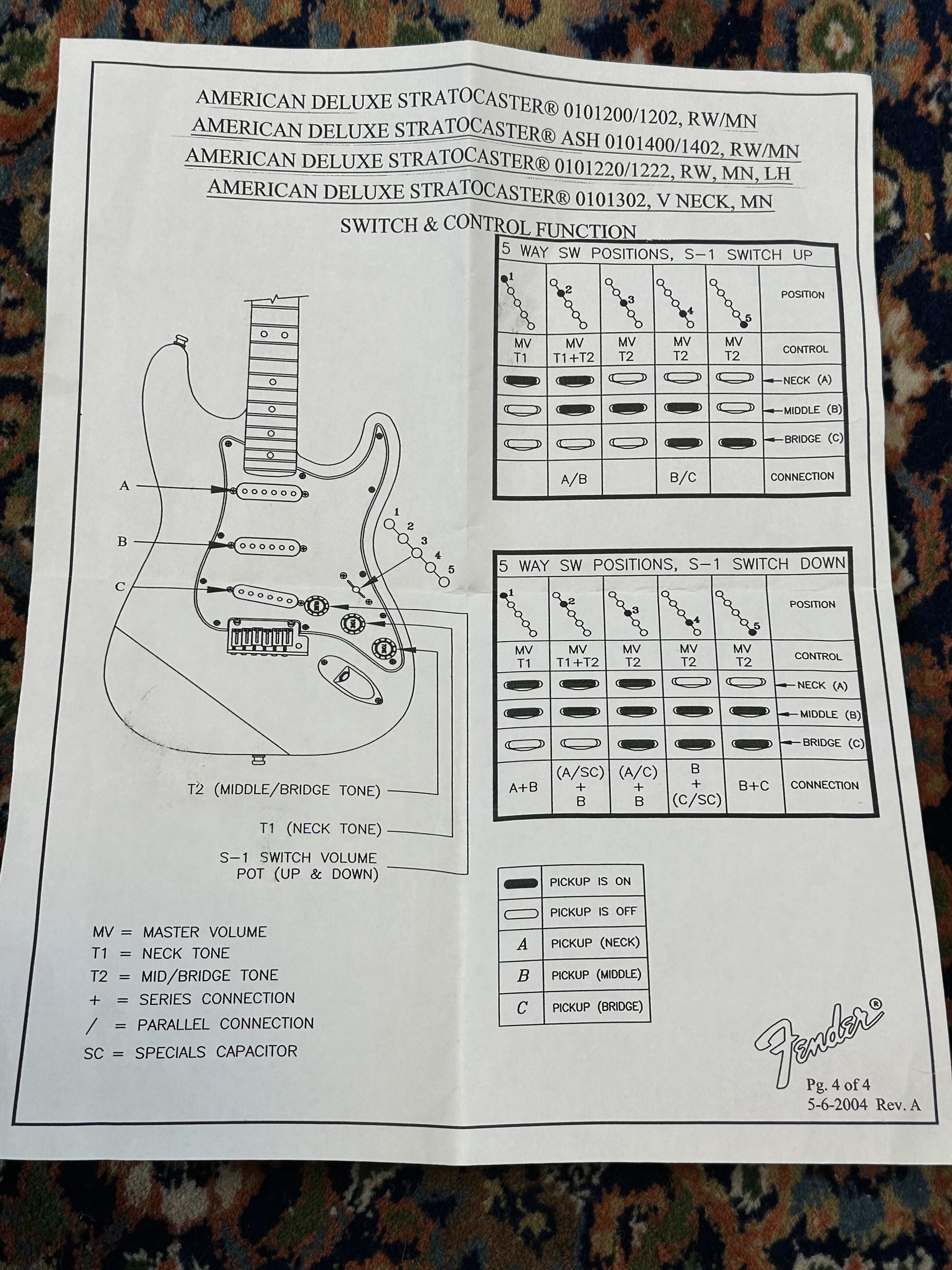 SOLD - 2008 Fender American Deluxe Stratocaster Amber